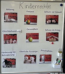 Foto Flipchart erarbeitete Rechte